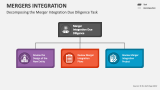 Decomposing the Merger Integration Due Diligence Task - Slide 3