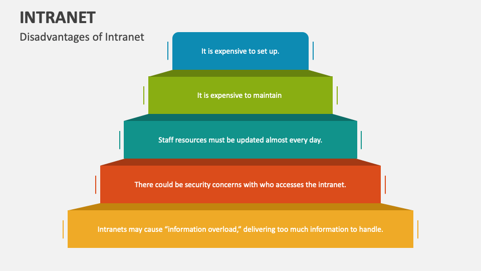 Intranet PowerPoint Presentation Slides - PPT Template