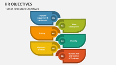 Human Resources Objectives - Slide 1