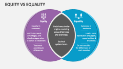 Equity Vs Equality - Slide 1