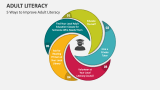 5 Ways to Improve Adult Literacy - Slide 4