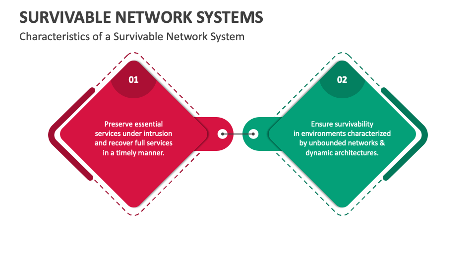 Survivable Network Systems PowerPoint and Google Slides Template PPT