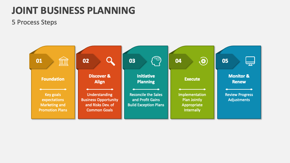 joint business planning traducao