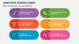 Why do Employers use Employee Surveillance? - Slide 1