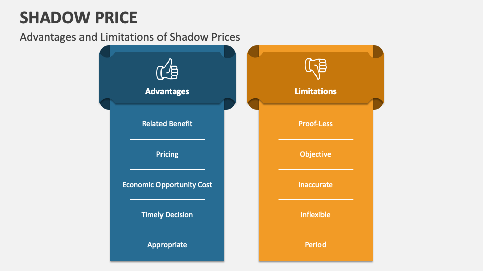 Shadow Price PowerPoint and Google Slides Template PPT Slides