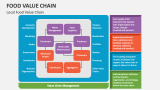 Local Food Value Chain - Slide 2