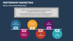 What is Partnership Marketing? - Slide 1