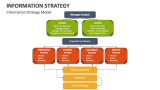 Information Strategy Model - Slide 2
