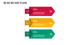 30 60 90 Day Plan Slide 3