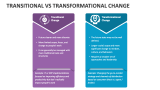 Transitional Vs Transformational Change - Slide 2