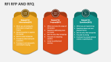 RFI RFP and RFQ - Slide 4