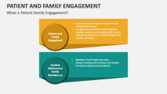 What is Patient Family Engagement? - Slide 1