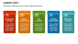 Key Ways to Reduce Labor Cost in Manufacturing - Slide 4