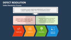 Defect Resolution Process - Slide 1