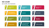 ISO 15189: 2012 Standards - Slide 2