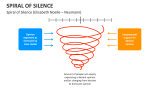 Spiral of Silence (Elisabeth Noelle, Neumann) - Slide 1