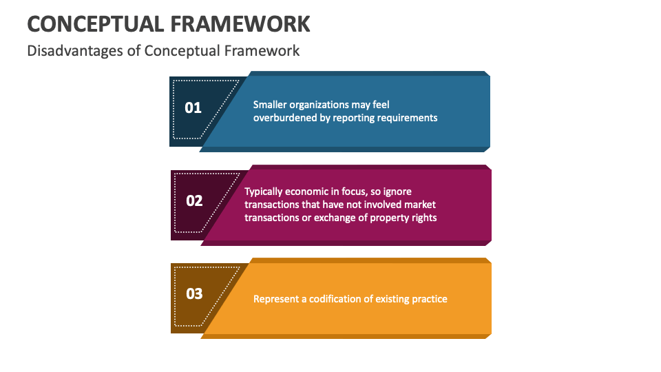 Conceptual Framework PowerPoint and Google Slides Template - PPT Slides