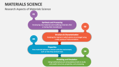 Research Aspects of Materials Science - Slide 1