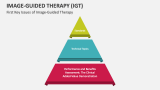 First Key Issues of Image-Guided Therapy - Slide 4