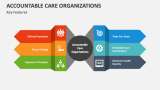 Key Features of Accountable Care Organizations - Slide 4