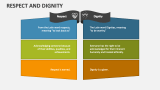 Respect and Dignity - Slide 1