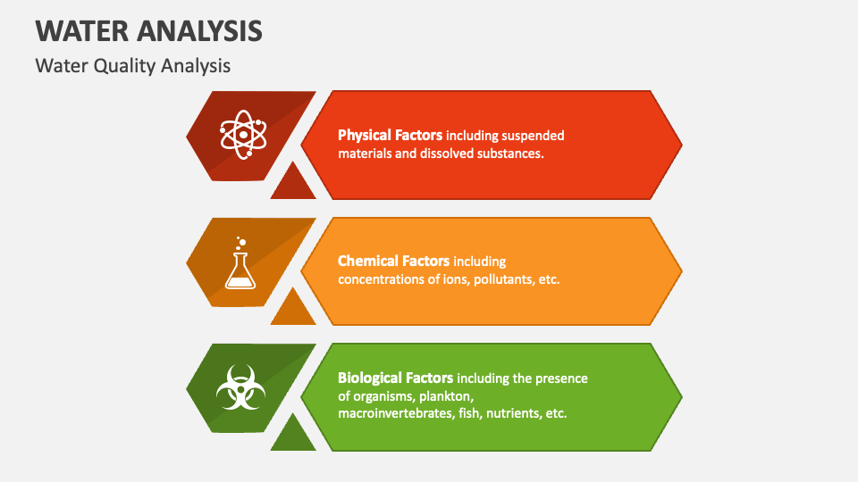 Water analysis powerpoint presentation slides ppt template