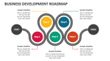 Business Development Roadmap - Slide 2