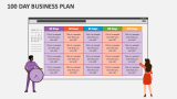 100 Day Business Plan - Slide 2