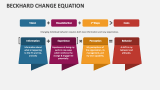 Beckhard Change Equation - Slide 2