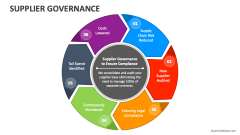 Supplier Governance - Slide 1