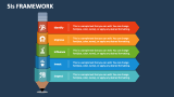 5Is Framework - Slide 3