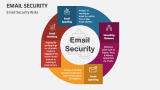 Email Security Risks - Slide 2