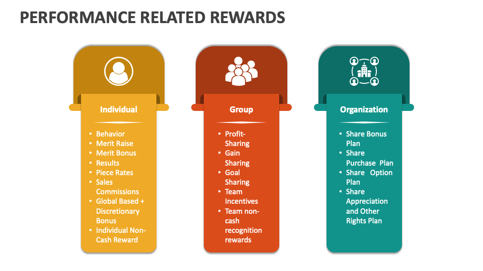Performance Related Rewards PowerPoint Presentation Slides PPT Template