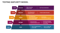 Testing Maturity Model - Slide 1