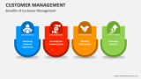 Benefits of Customer Management - Slide 6