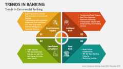 Trends in Commercial Banking - Slide 1