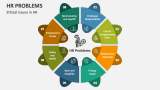 Ethical Issues in Human Resources - Slide 3