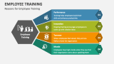 Reasons for Employee Training - Slide 3
