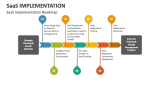 SaaS Implementation Roadmap - Slide 1