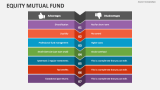 Equity Mutual Fund - Slide 4