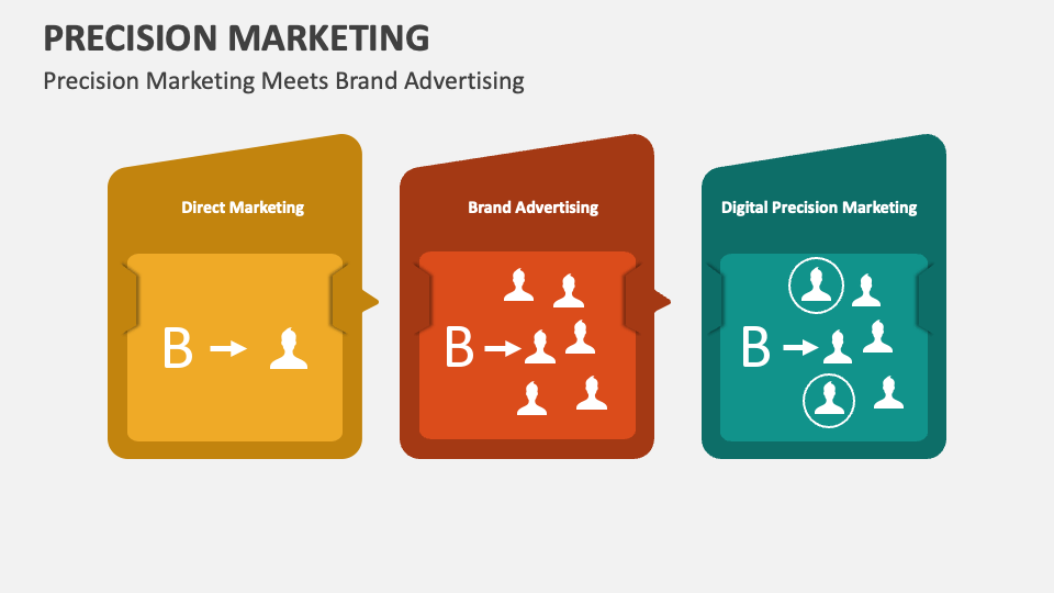 Precision Marketing PowerPoint and Google Slides Template PPT Slides