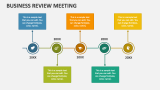 Business Review Meeting - Slide 4