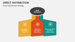 Direct Distribution Strategy - Slide 1