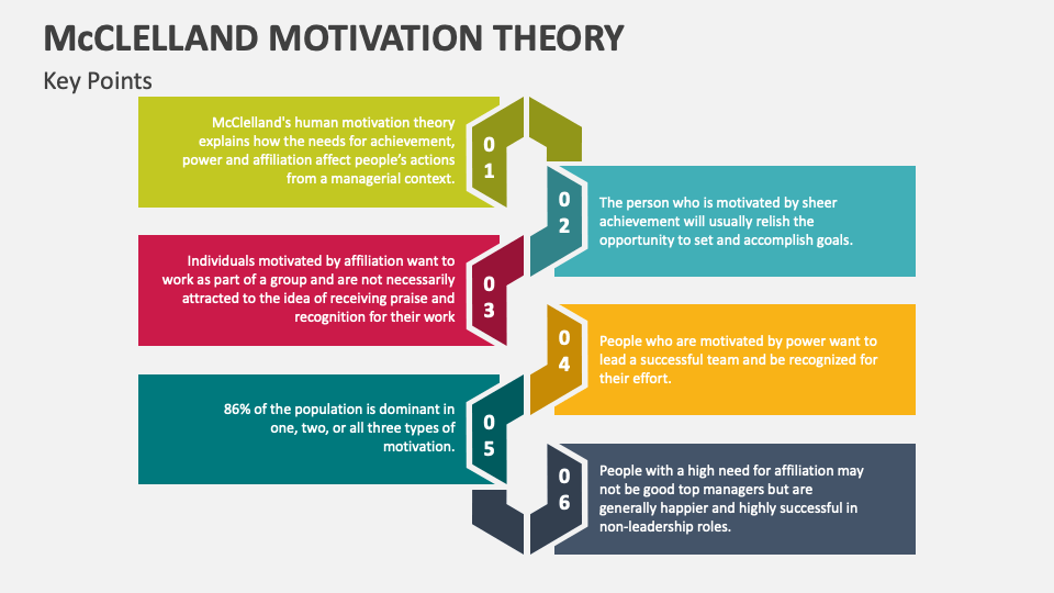 Mcclelland Motivation Theory PowerPoint Presentation Slides - PPT Template
