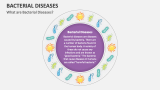 What are Bacterial Diseases? - Slide 2
