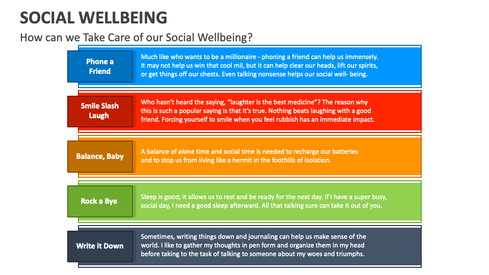 Social Wellbeing PowerPoint and Google Slides Template PPT Slides