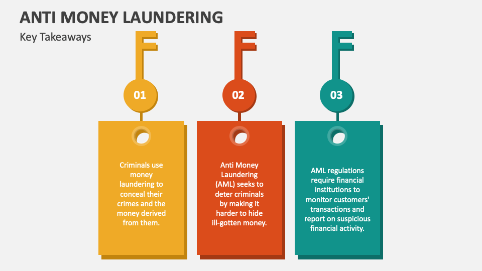 powerpoint presentation on money laundering