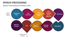 Speech Processing and Analysis Chain - Slide 1