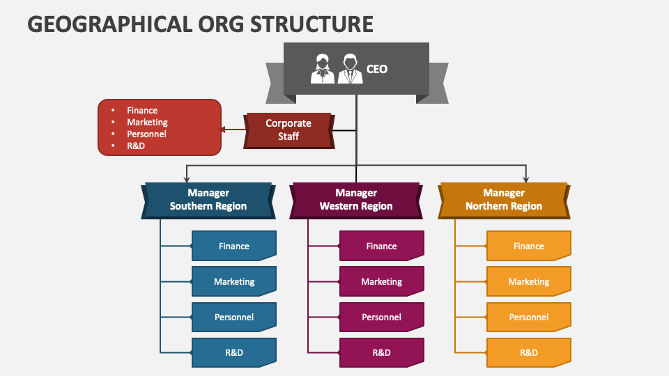 Geographical Org Structure PowerPoint and Google Slides Template PPT