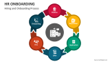 Hiring and Onboarding Process - Slide 3